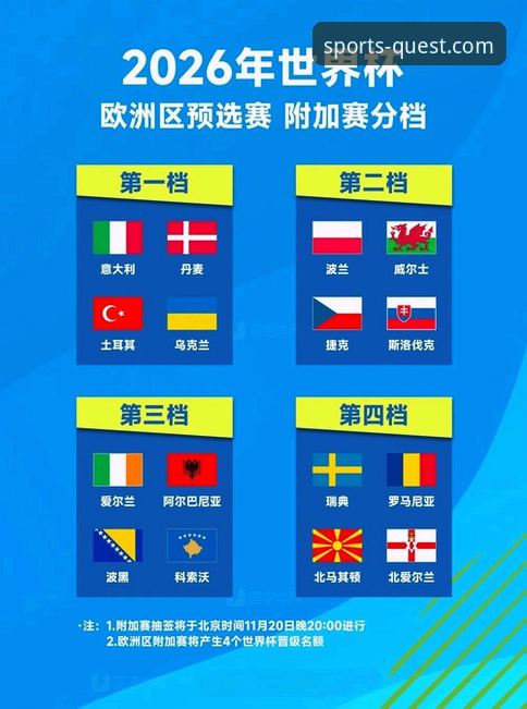 2026世预赛欧洲区附加赛全面解析：波黑、瑞典、捷克、土耳其突围的背后博弈